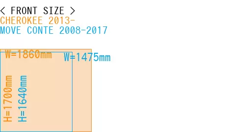 #CHEROKEE 2013- + MOVE CONTE 2008-2017